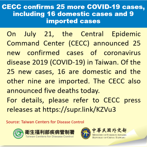 CECC confirms 25 more COVID-19 cases, including 16 domestic cases and 9 imported cases