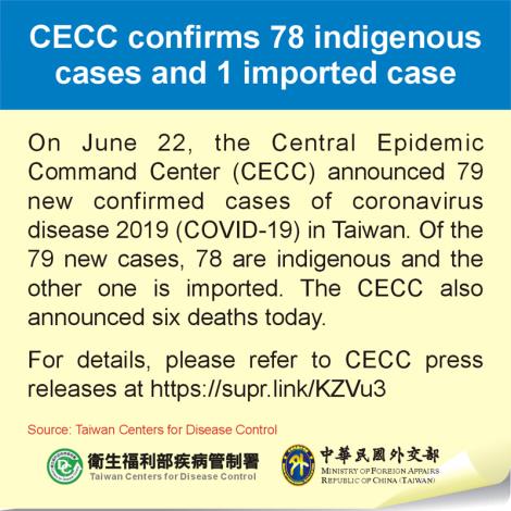 CECC confirms 78 indigenous cases and 1 imported case
