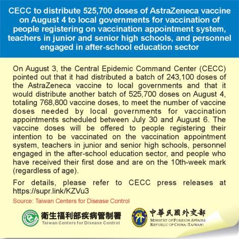 CECC to distribute 525,700 doses of AstraZeneca vaccine on August 4 to local governments for vaccination of people registering on vaccination appointment system