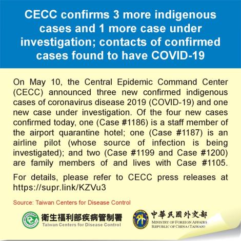 CECC confirms 3 more indigenous cases and 1 more case under investigation; contacts of confirmed cases found to have COVID-19
