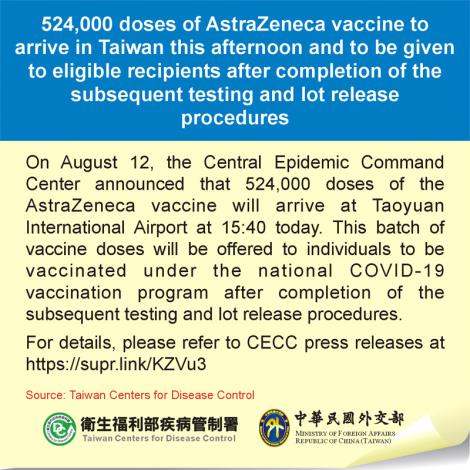 524,000 doses of AstraZeneca vaccine to arrive in Taiwan this afternoon and to be given to eligible recipients after completion of the subsequent testing and lot release procedures