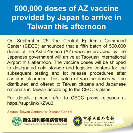 500,000 doses of AZ vaccine provided by Japan to arrive in Taiwan this afternoon
