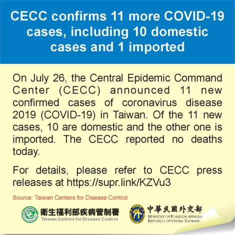 CECC confirms 11 more COVID-19 cases, including 10 domestic cases and 1 imported