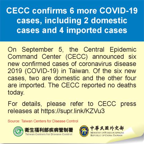 CECC confirms 6 more COVID-19 cases, including 2 domestic cases and 4 imported cases