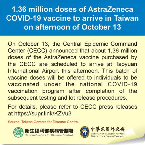 1.36 million doses of AstraZeneca COVID-19 vaccine to arrive in Taiwan on afternoon of October 13