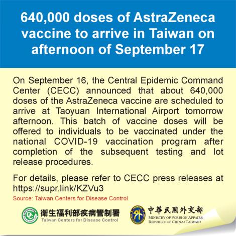 640,000 doses of AstraZeneca vaccine to arrive in Taiwan on afternoon of September 17