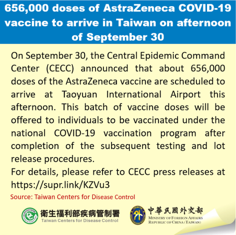 656,000 doses of AstraZeneca COVID-19 vaccine to arrive in Taiwan on afternoon of September 30