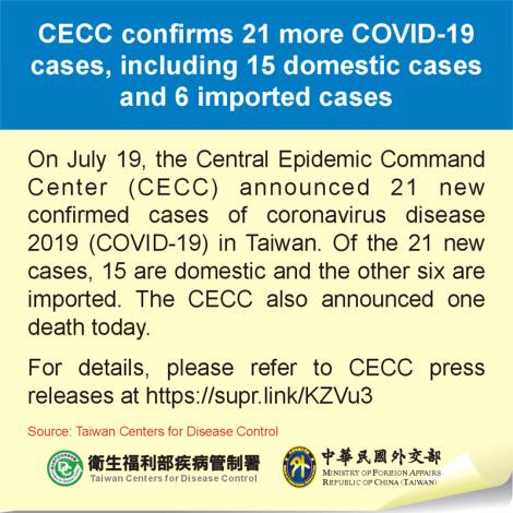 CECC confirms 21 more COVID-19 cases, including 15 domestic cases and 6 imported cases