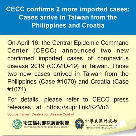 CECC confirms 2 more imported cases; Cases arrive in Taiwan from the Philippines and Croatia