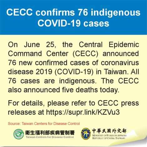 CECC confirms 76 indigenous COVID-19 cases