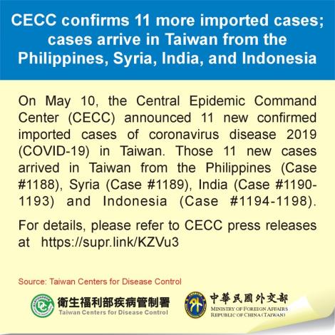CECC confirms 11 more imported cases; cases arrive in Taiwan from the Philippines, Syria, India, and Indonesia