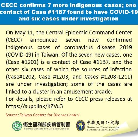 CECC confirms 7 more indigenous cases; one contact of Case #1187 found to have COVID-19 and six cases under investigation