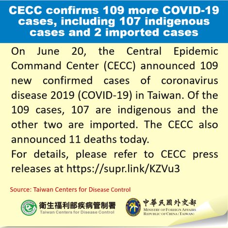 CECC confirms 109 more COVID-19 cases, including 107 indigenous cases and 2 imported cases