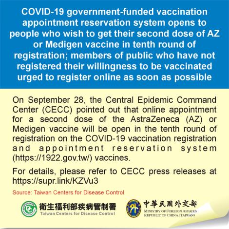 COVID-19 government-funded vaccination appointment reservation system opens to people who wish to get their second dose of AZ or Medigen vaccine in tenth round of registration; members of public who have not registered their willingness to be vaccinated urged to register online as soon as possible