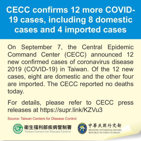 CECC confirms 12 more COVID-19 cases, including 8 domestic cases and 4 imported cases