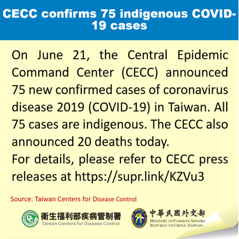 CECC confirms 75 indigenous COVID-19 cases