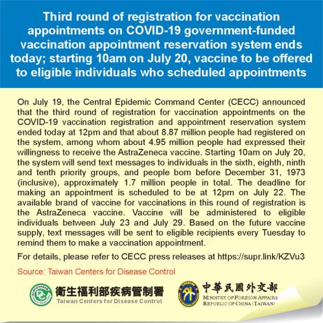 Third round of registration for vaccination appointments on COVID-19 government-funded vaccination appointment reservation system ends today; starting 10am on July 20