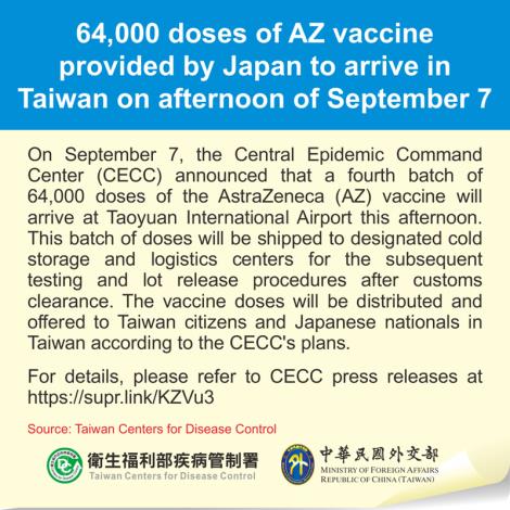 64,000 doses of AZ vaccine provided by Japan to arrive in Taiwan on afternoon of September 7