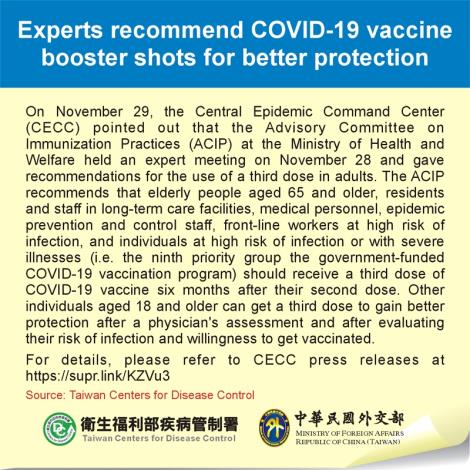 Experts recommend COVID-19 vaccine booster shots for better protection