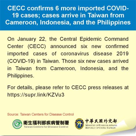 CECC confirms 6 more imported COVID-19 cases; cases arrive in Taiwan from Cameroon, Indonesia, and the Philippines