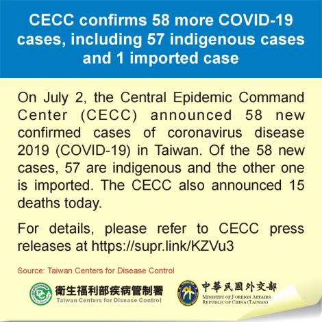 CECC confirms 58 more COVID-19 cases, including 57 indigenous cases and 1 imported case