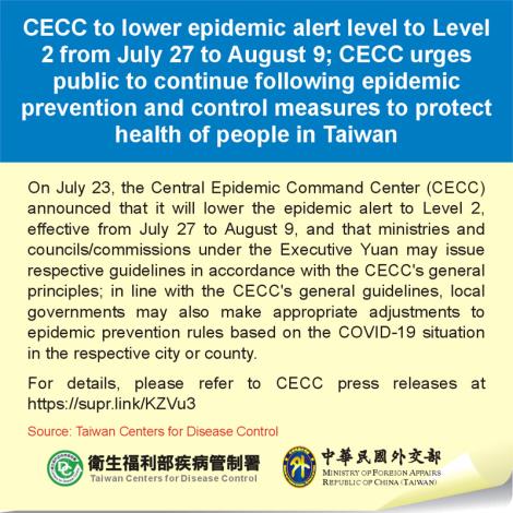 CECC to lower epidemic alert level to Level 2 from July 27 to August 9; CECC urges public to continue following epidemic prevention and control measures to protect health of people in Taiwan