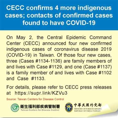 On May 2, the Central Epidemic Command Center (CECC) announced four new confirmed indigenous cases of coronavirus disease 2019 (COVID-19) in Taiwan. Of those four new cases, three (Cases #1134-1136) are family members of and lives with Case #1129, and one (Case #1137) is a family member of and lives with Case #1102 and Case #1133