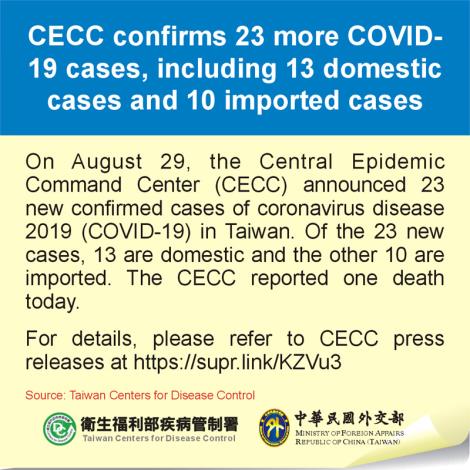 CECC confirms 23 more COVID-19 cases, including 13 domestic cases and 10 imported cases