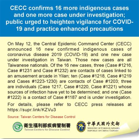 CECC confirms 16 more indigenous cases and one more case under investigation; public urged to heighten vigilance for COVID-19 and practice enhanced precautions
