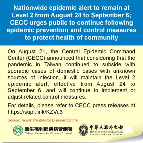 Nationwide epidemic alert to remain at Level 2 from August 24 to September 6; CECC urges public to continue following epidemic prevention and control measures to protect health of community