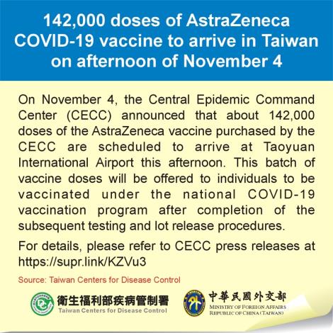 142,000 doses of AstraZeneca COVID-19 vaccine to arrive in Taiwan on afternoon of November 4