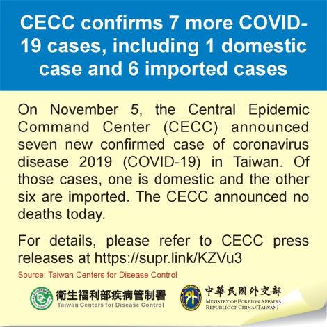 CECC confirms 7 more COVID-19 cases, including 1 domestic case and 6 imported cases