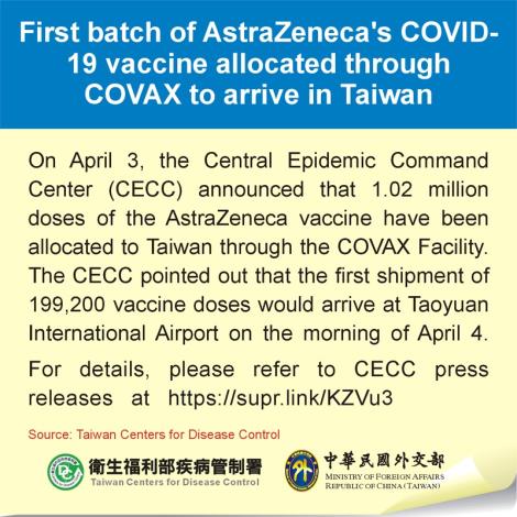 First batch of AstraZeneca's COVID-19 vaccine allocated through COVAX to arrive in Taiwan