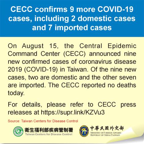 CECC confirms 9 more COVID-19 cases, including 2 domestic cases and 7 imported cases