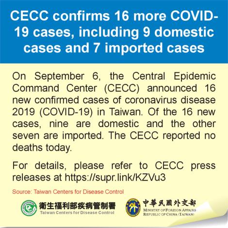 CECC confirms 16 more COVID-19 cases, including 9 domestic cases and 7 imported cases
