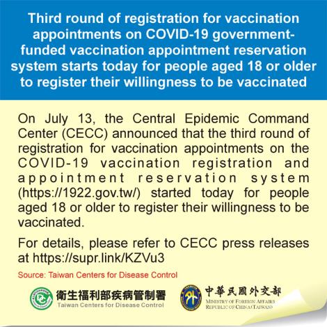 Third round of registration for vaccination appointments on COVID-19 government-funded vaccination appointment reservation system starts today for people aged 18 or older to register their willingness to be vaccinated