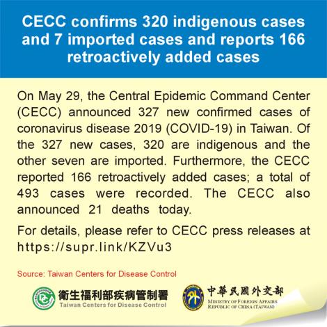 CECC confirms 320 indigenous cases and 7 imported cases and reports 166 retroactively added cases