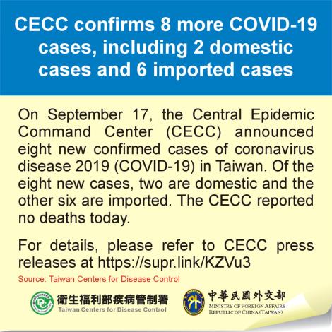 CECC confirms 8 more COVID-19 cases, including 2 domestic cases and 6 imported cases