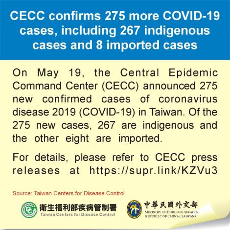 CECC confirms 275 more COVID-19 cases, including 267 indigenous cases and 8 imported cases