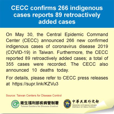 CECC confirms 266 indigenous cases reports 89 retroactively added cases