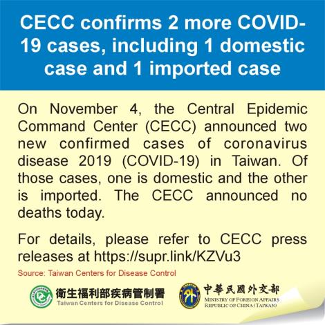 CECC confirms 2 more COVID-19 cases, including 1 domestic case and 1 imported case