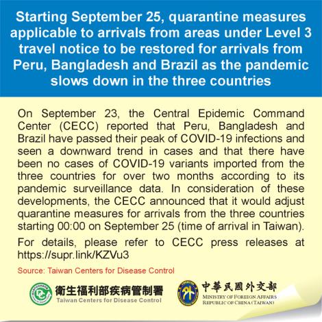 Starting September 25, quarantine measures applicable to arrivals from areas under Level 3 travel notice to be restored for arrivals from Peru, Bangladesh and Brazil as the pandemic slows down in the three 
