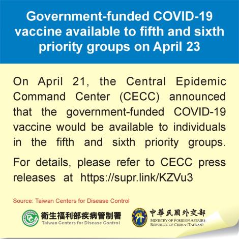 Government-funded COVID-19 vaccine available to fifth and sixth priority groups on April 23