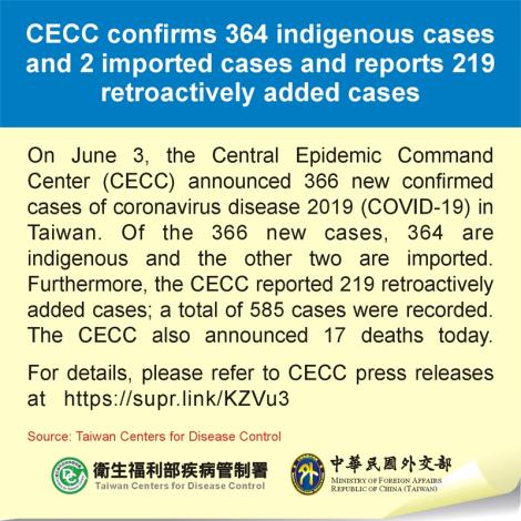 CECC confirms 364 indigenous cases and 2 imported cases and reports 219 retroactively added cases