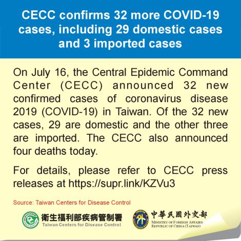 CECC confirms 32 more COVID-19 cases, including 29 domestic cases and 3 imported cases