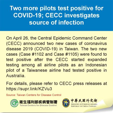 Two more pilots test positive for COVID-19; CECC investigates source of infection