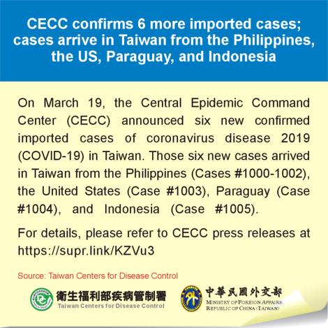 CECC confirms 6 more imported cases; cases arrive in Taiwan from the Philippines, the US, Paraguay, and Indonesia