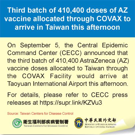 Third batch of 410,400 doses of AZ vaccine allocated through COVAX to arrive in Taiwan this afternoon