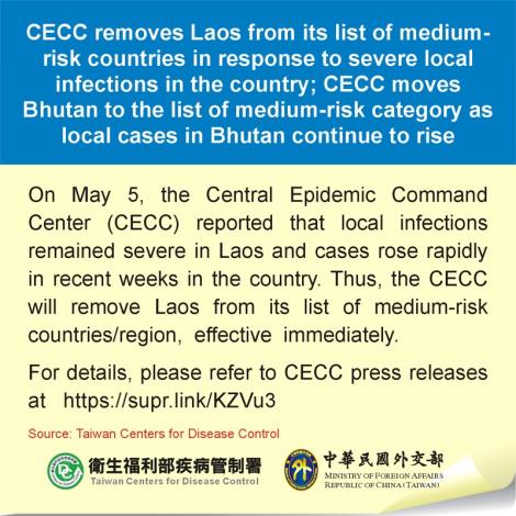 CECC removes Laos from its list of medium-risk countries in response to severe local infections in the country; CECC moves Bhutan to the list of medium-risk category as local cases in Bhutan continue to rise