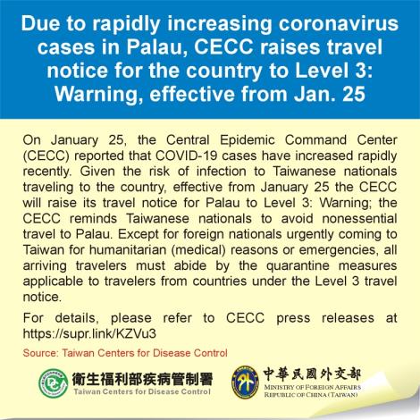 Due to rapidly increasing coronavirus cases in Palau, CECC raises travel notice for the country to Level 3